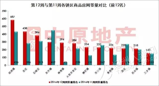 中山市坦洲镇人口_坦洲镇(3)