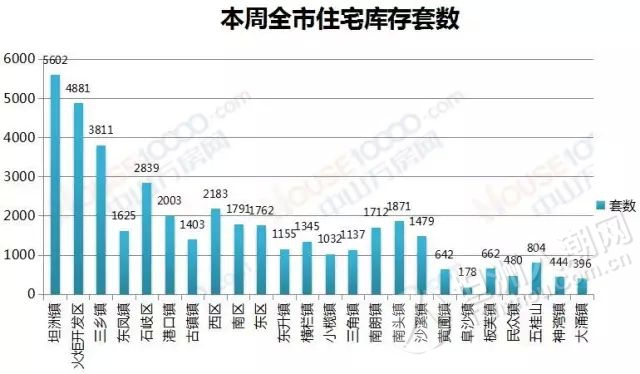 中山市坦洲镇人口_坦洲镇(2)