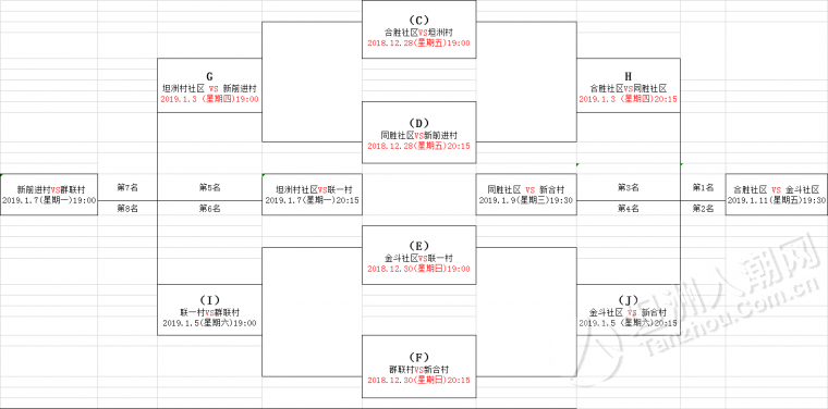 2018坦洲村居篮球赛8强对阵出炉!争夺冠亚军的是.