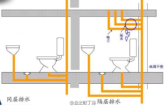 新手必看盤點衛生間設計規範準則