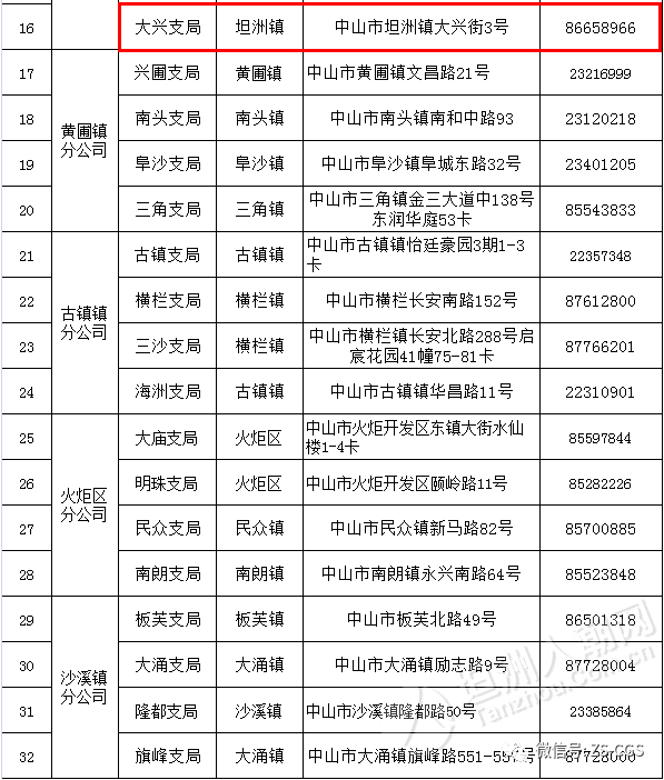 坦洲電動自行車上牌點又雙叒叕增加了!哪家離你最近?