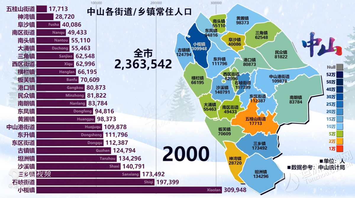 中山港口镇人口图片